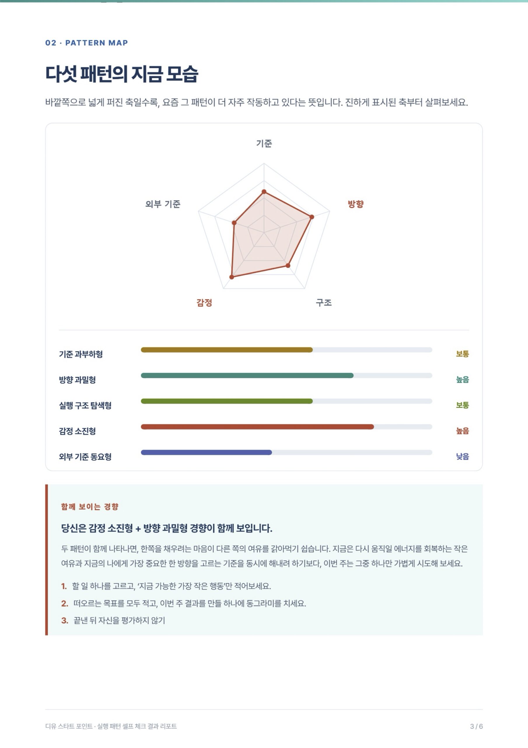 디유 스타트 포인트 기준 과부하형 실행 패턴 결과지 예시